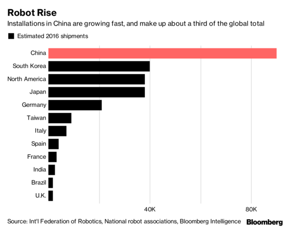 2016年不同国家机器人出货量估算