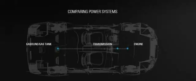 内燃机型（Internal combustion）