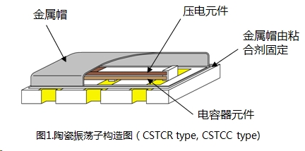 CERALOCK的构造图