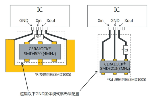 空间格局的设计例