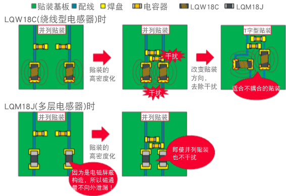 图6 电感器贴装时的要点