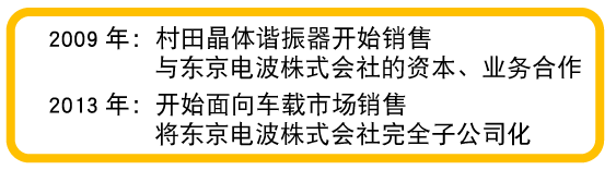 村田晶体谐振器的要旨