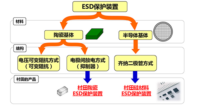 ESD保护装置