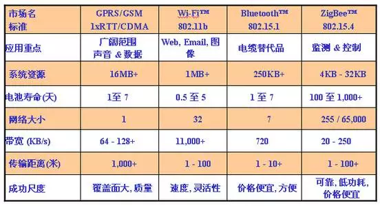 IOT-11