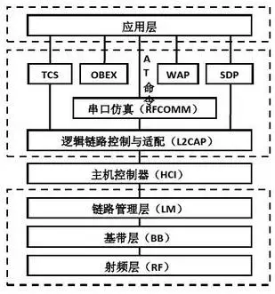 IOT-5