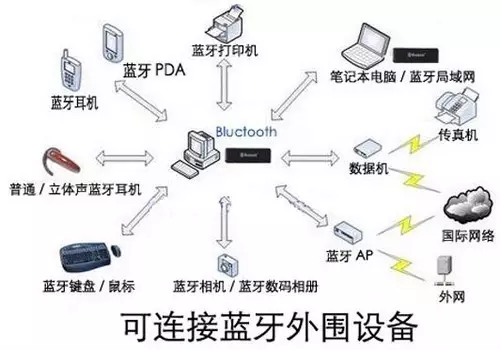 IOT-6