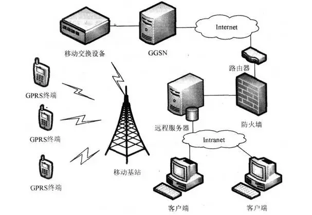 IOT-7