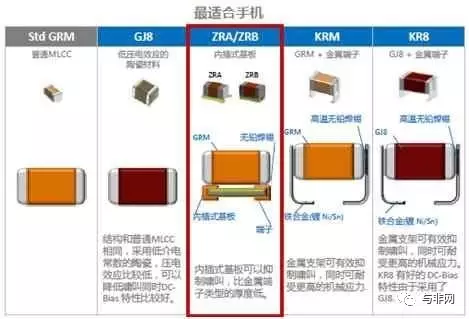 MLCC啸叫