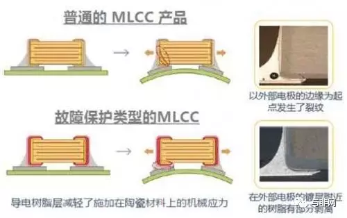 MLCC开裂短路的解决方案