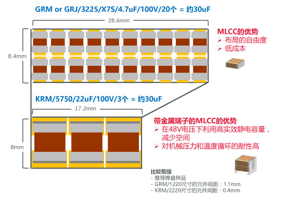 MLCC的优势