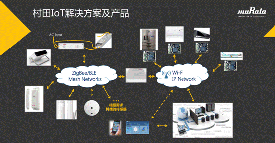 村田IoT解决方案及产品